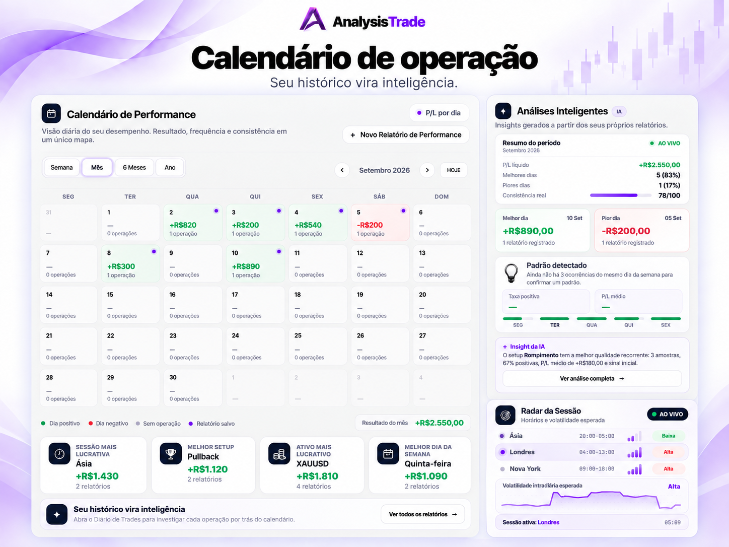 Calendário de operação da AnalysisTrade