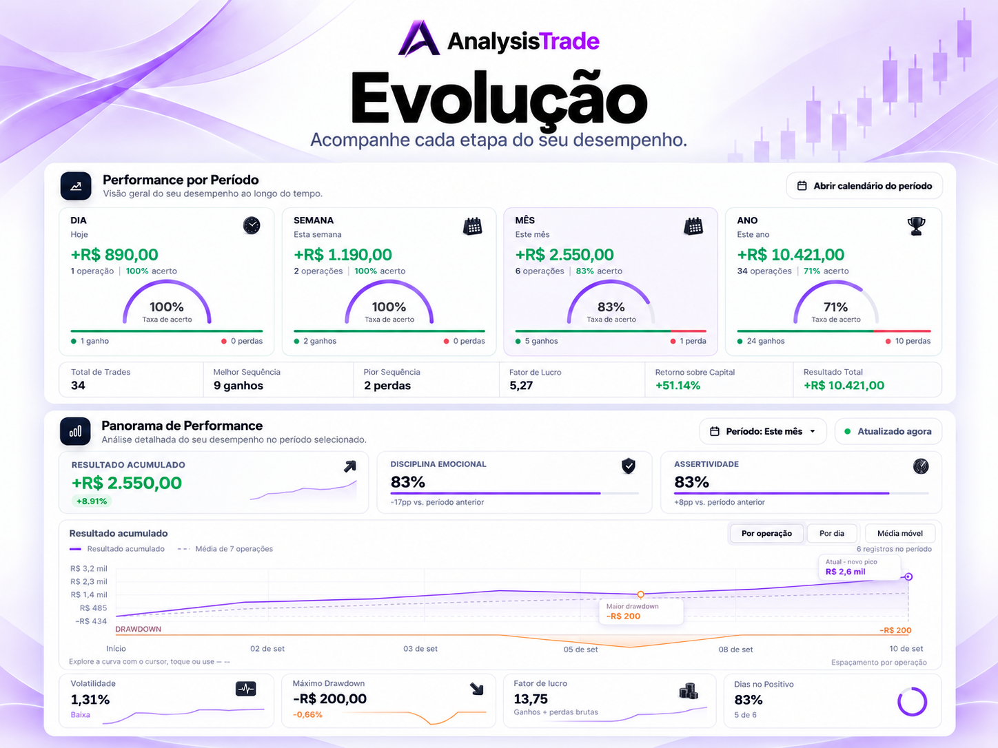 Evolução: dashboard AnalysisTrade