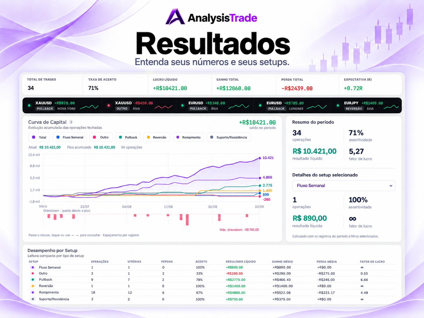 Resultados: dashboard AnalysisTrade