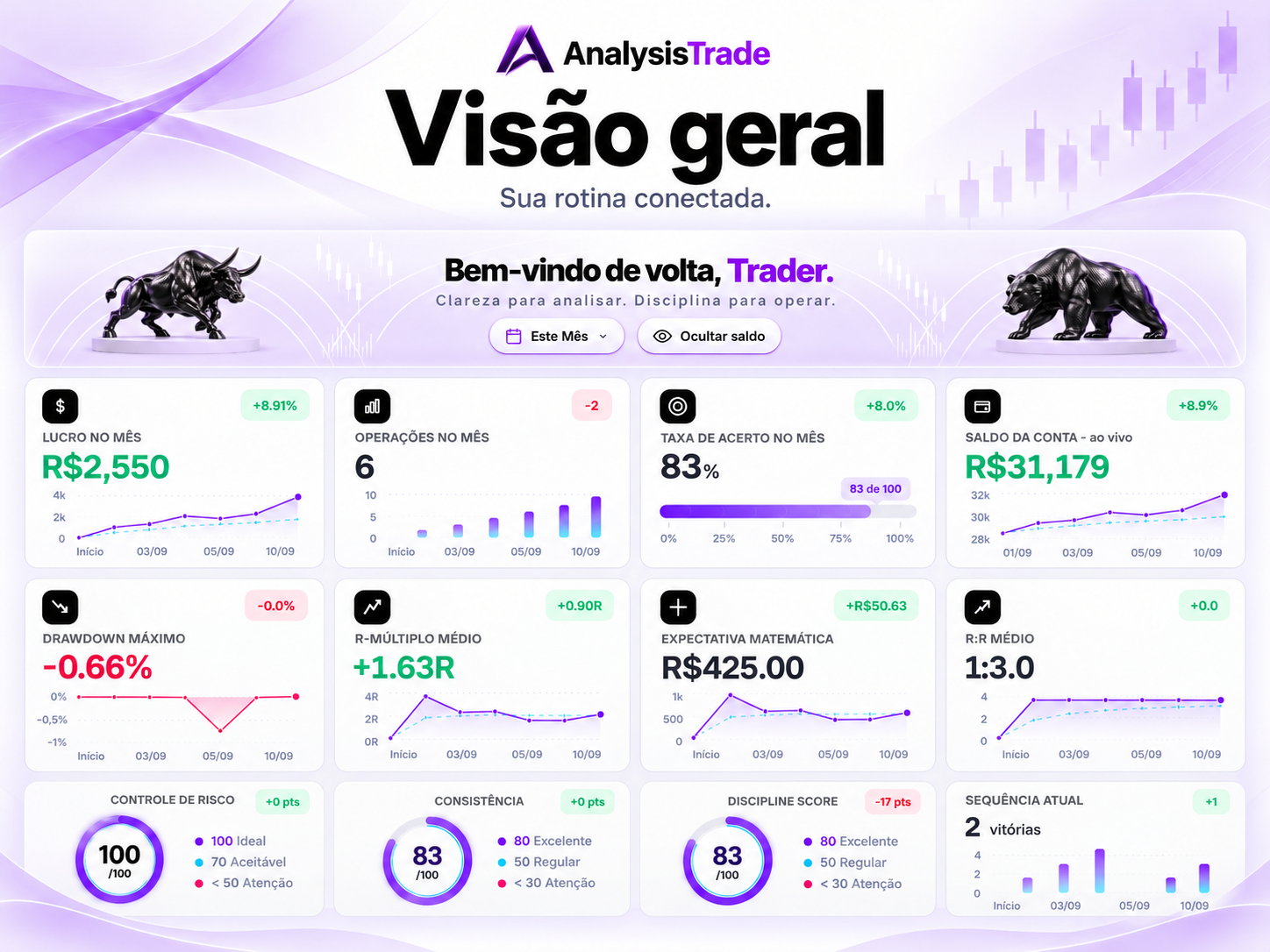 Visão geral: dashboard AnalysisTrade