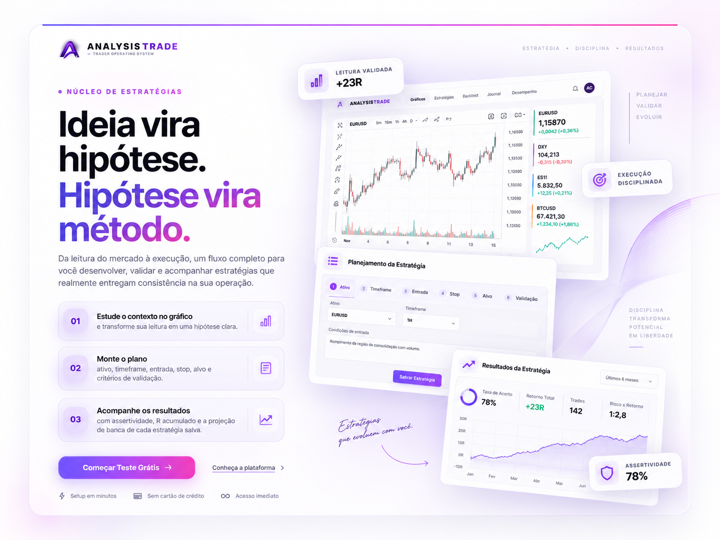 Núcleo de Estratégias da AnalysisTrade com visual premium, destacando leitura validada, planejamento da estratégia e resultados da estratégia.