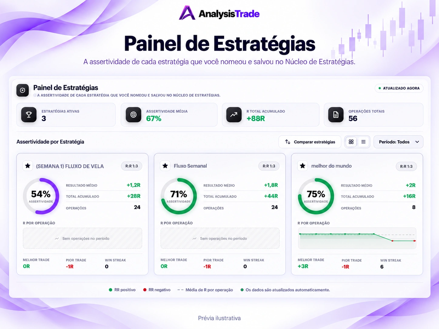 Prévia ilustrativa da AnalysisTrade: Painel de Estratégias