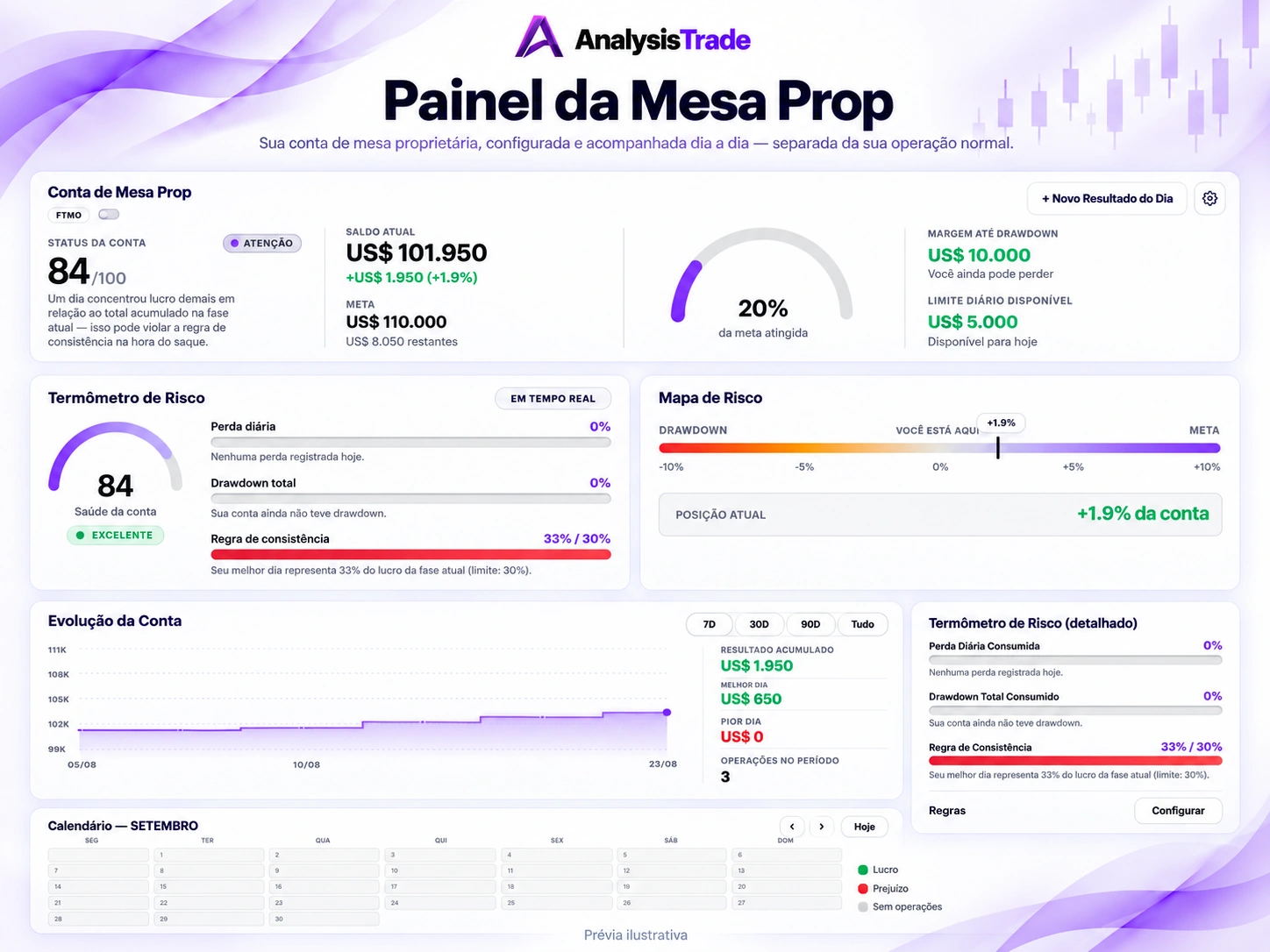 Prévia ilustrativa da AnalysisTrade: Painel da Mesa Prop